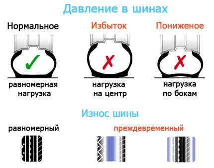 Друзі який тиск має бути в колесах 17 r 225/55 1