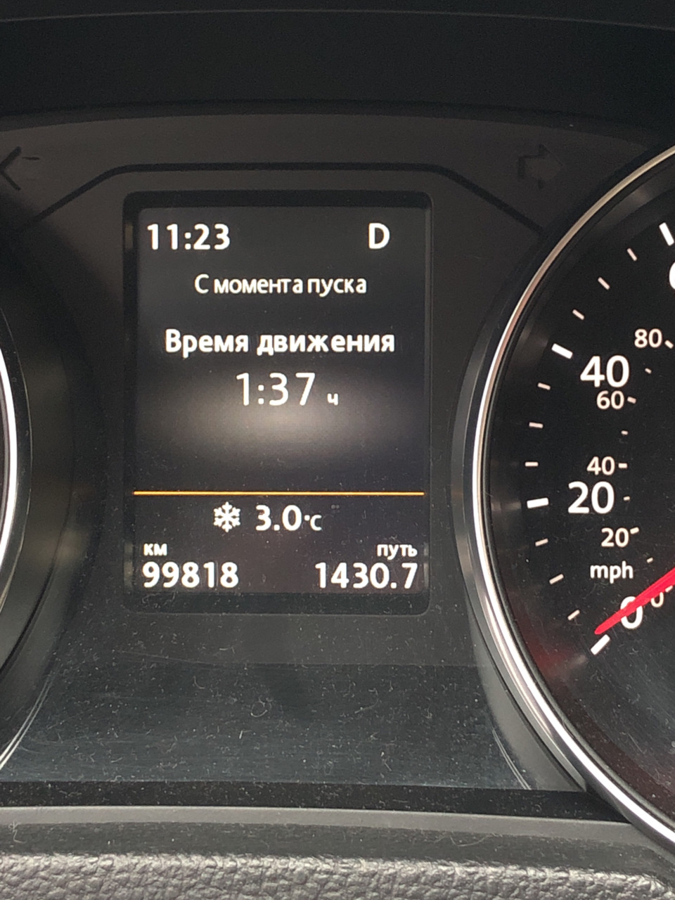 Що з витратою палива? (Місто) 1