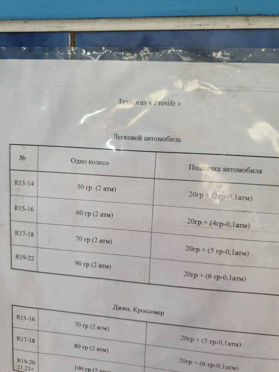 Техногаз Prosife 2