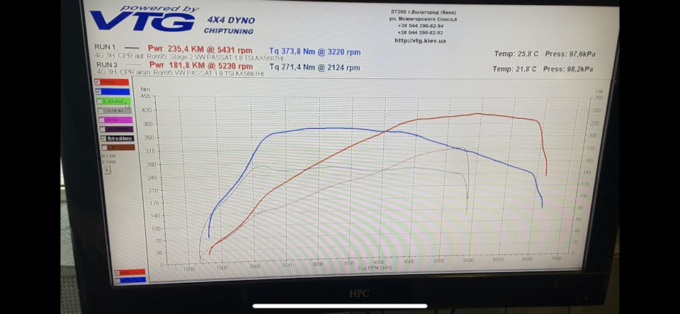 Stage 2 VTG Performance 2