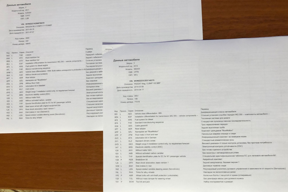 Коли набрид підбір запчастин на кавовій гущі 4