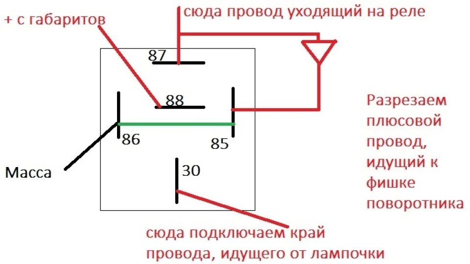 Габарити в американському стилі