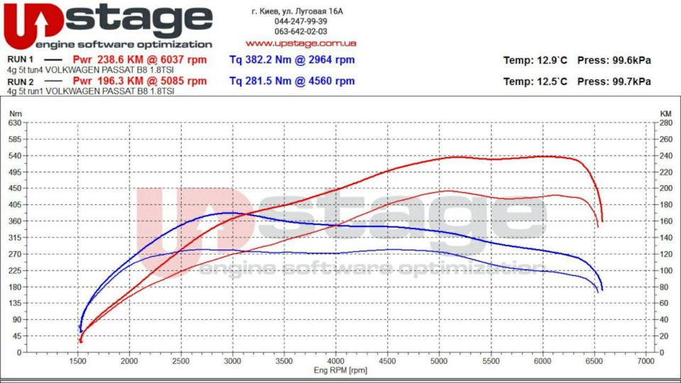Chip-tuning Passat B8 1.8TSI + DQ200 Stage 1 3