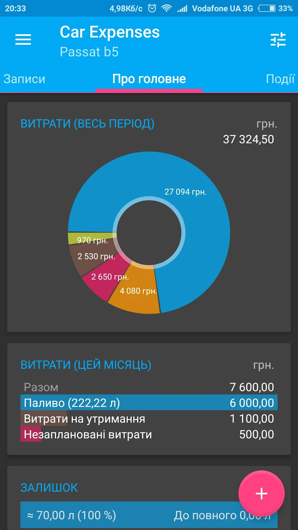 Запис #9. 20-01-2019. Рік з євробляхою.