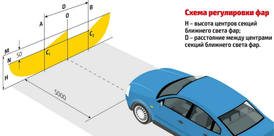 Регулювання фар. 2
