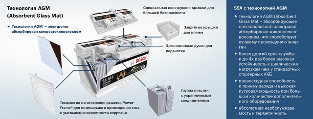 УСТАНОВКА АКБ технологии EFB 85Ah 5