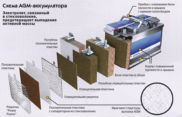УСТАНОВКА АКБ технологии EFB 85Ah 4