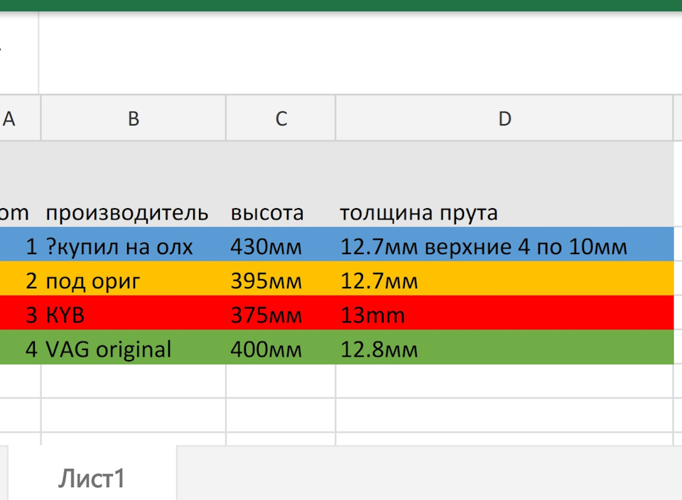 Вибір задніх пружин 3