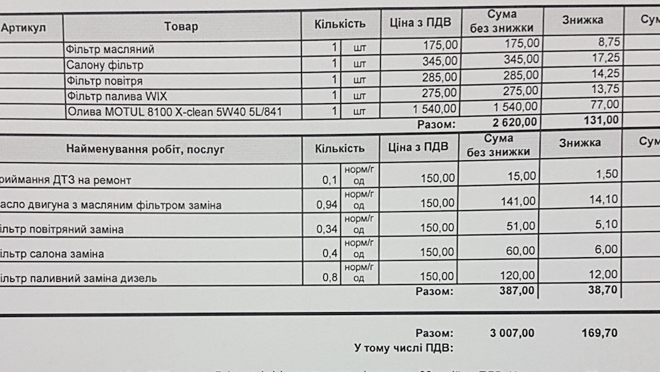 Заміна мастила та фільтрів 1