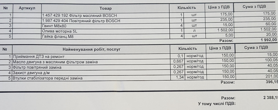Заміна мастила + втулки стаба 3