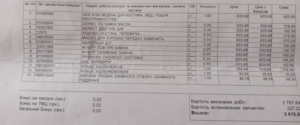 Перші витрати!