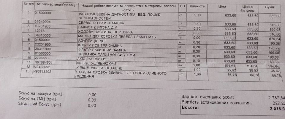 Перші витрати! 1