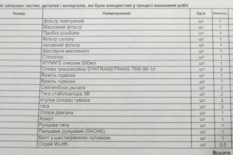 Зробили ТО + шестигранник.