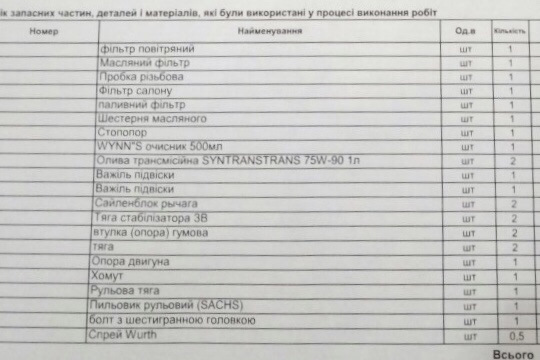 Зробили ТО + шестигранник. 1