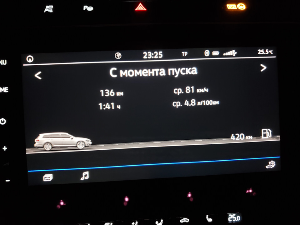 Нарешті добився нормальної витрати палива. 3