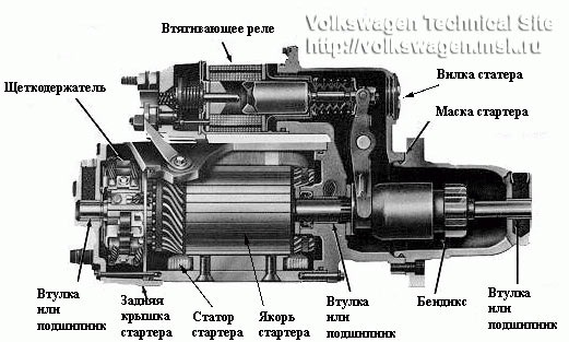 Ремонт стартера. 2