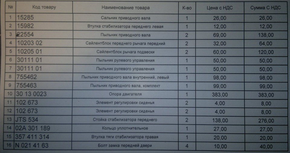 Закупився 5