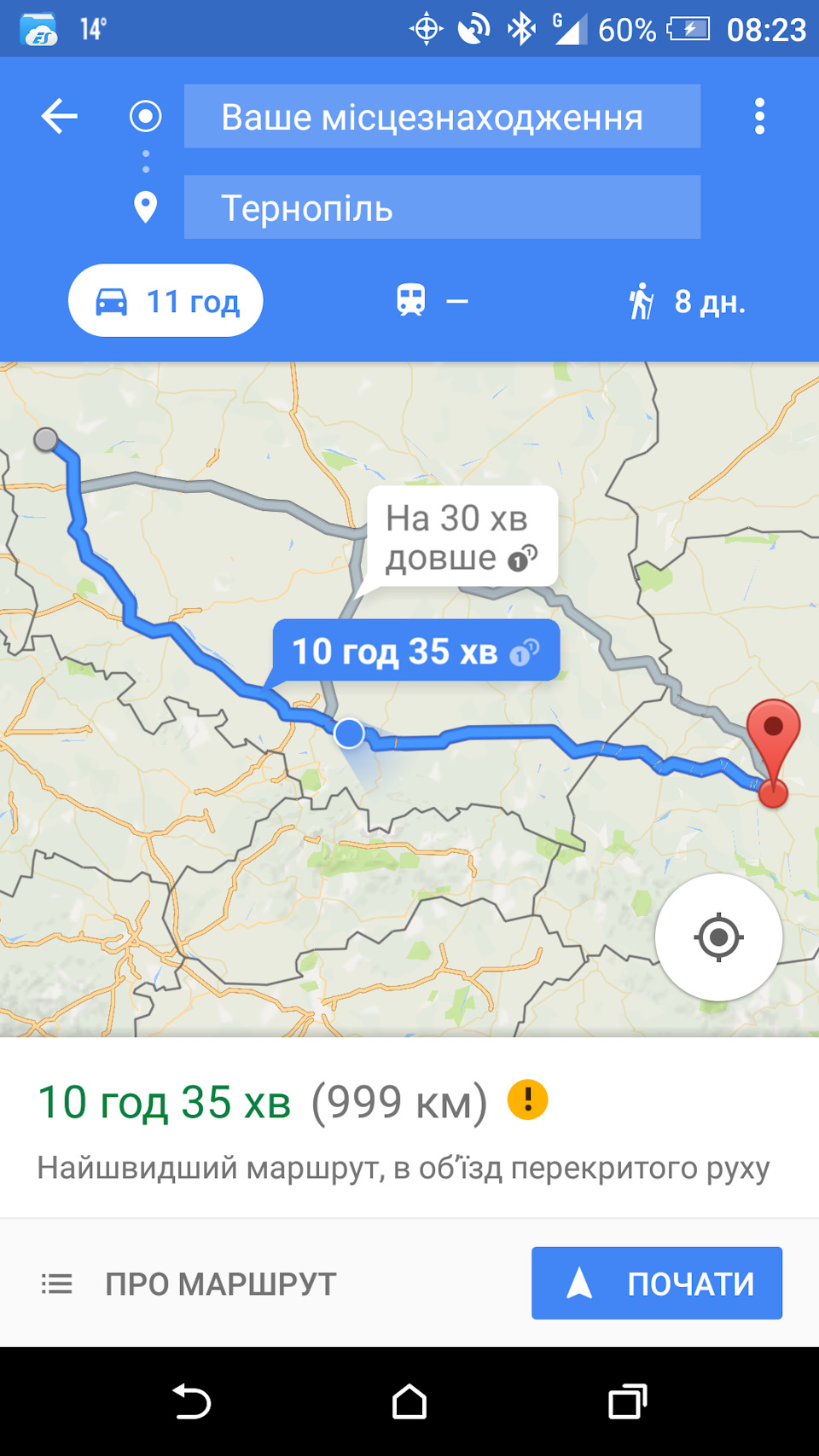 Невелике ТО 1