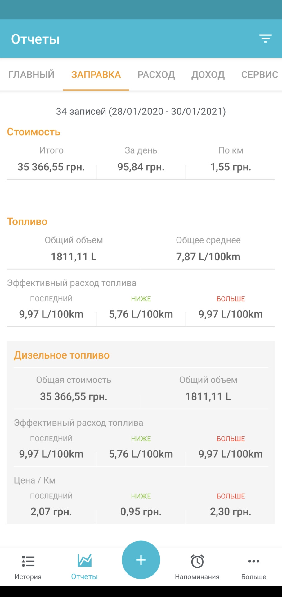 Продав красуня! 3