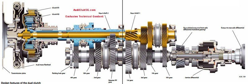 Чи потягне DSG DQ250 причіп. 2