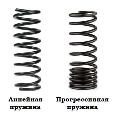 Народжений повзати літати не може ... чи може? Частина 2/2 1