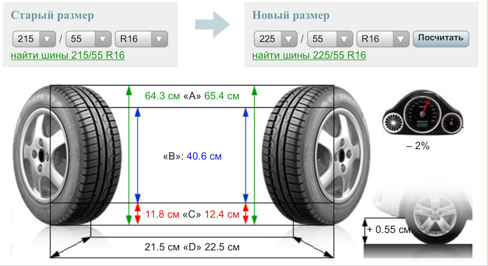 Готуй сани взимку. 2