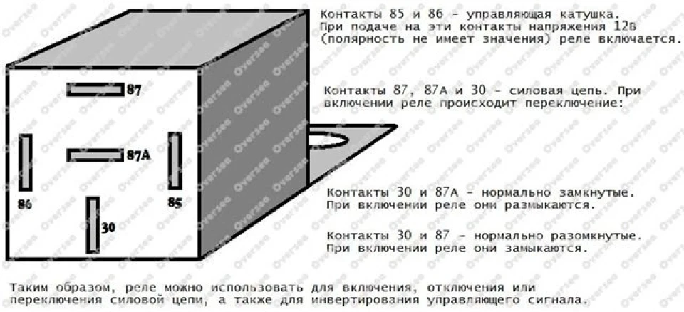Розриваємо зв'язок ЛЗ під час роботи на ГБО