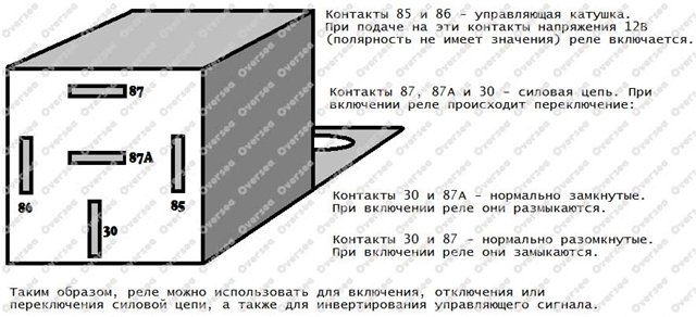 Розриваємо зв'язок ЛЗ під час роботи на ГБО 1