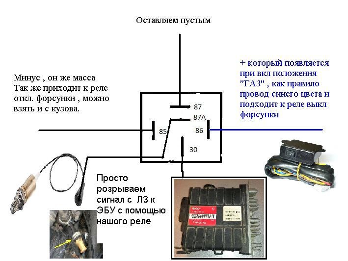Розриваємо зв'язок ЛЗ під час роботи на ГБО 3