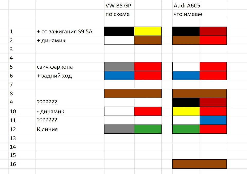 Потрібна допомога в розпинанні парктроніка А6 С5 2000 1