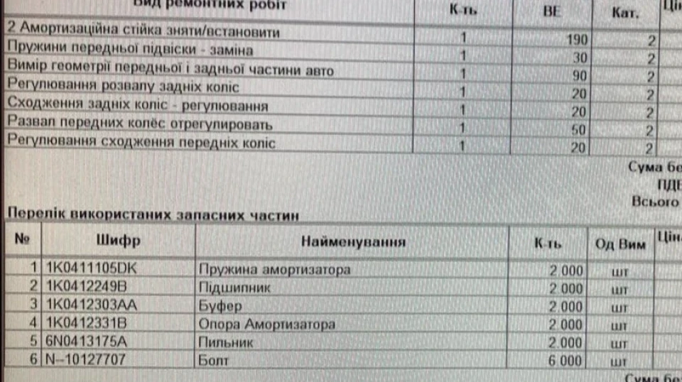 Заміна передніх пружин.