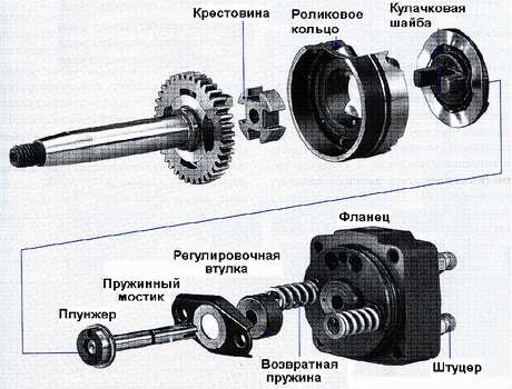 Ремонт ТНВД 1