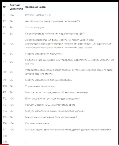 Підключити пульт дистанційного керування Вебасто 1