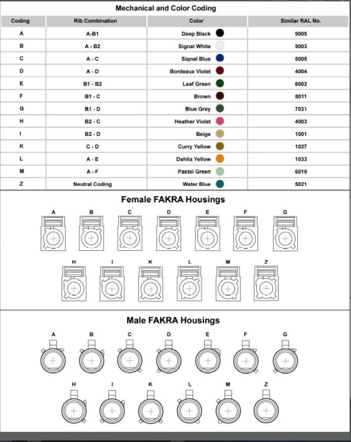 Антенний роз'єм Fakra - ремонт, відновлення 4