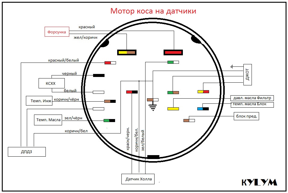 Заміна ЕБУ+ коса 5