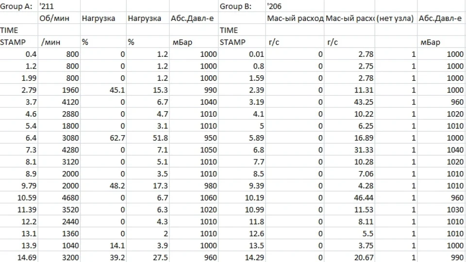 Тест DMRV