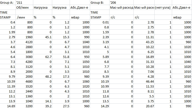 Тест DMRV 1