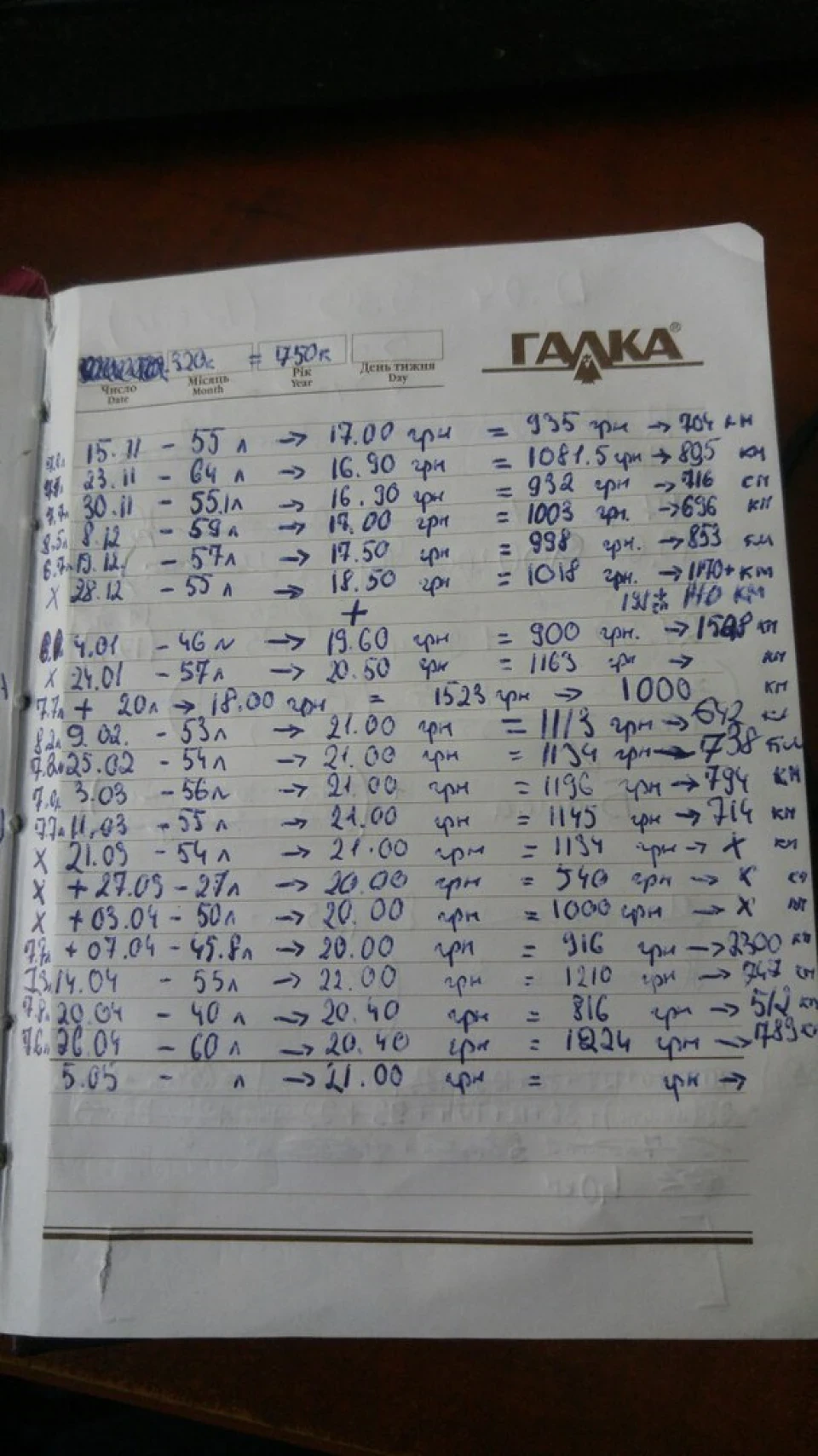 Реальна витрата палива на 90 к.с. AHU
