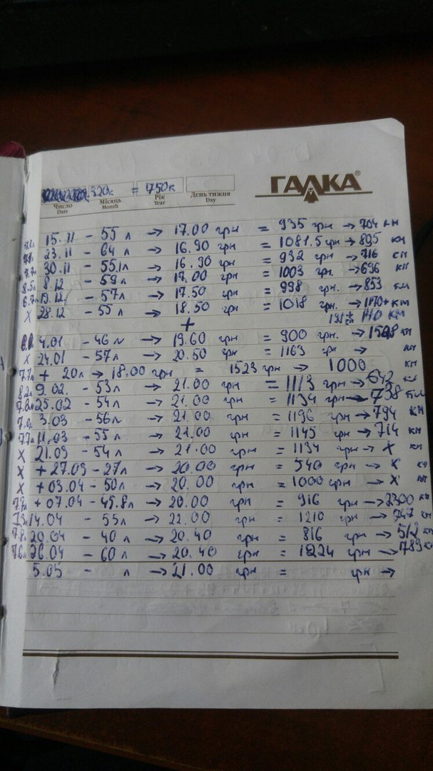 Реальна витрата палива на 90 к.с. AHU 1