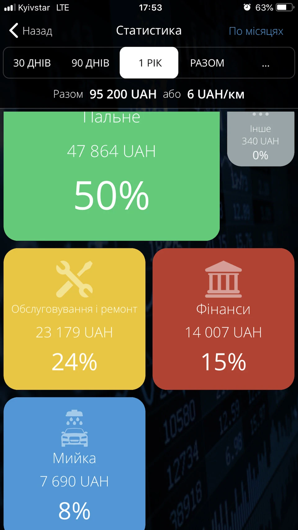 Ще рік із пасатом.