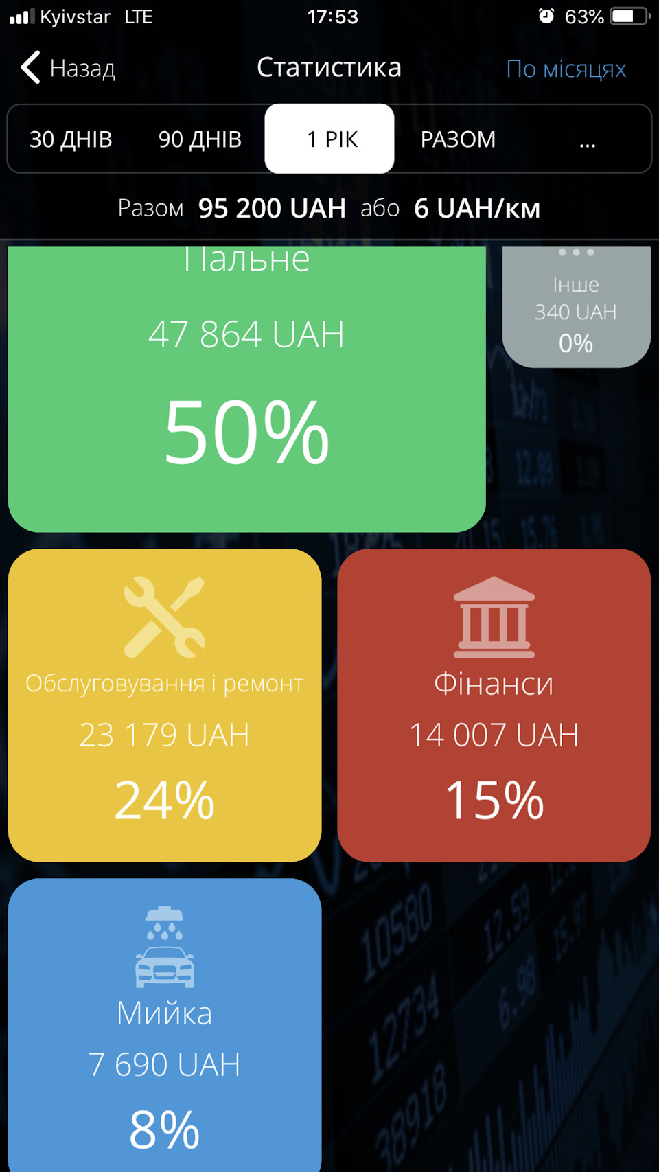 Ще рік із пасатом. 1
