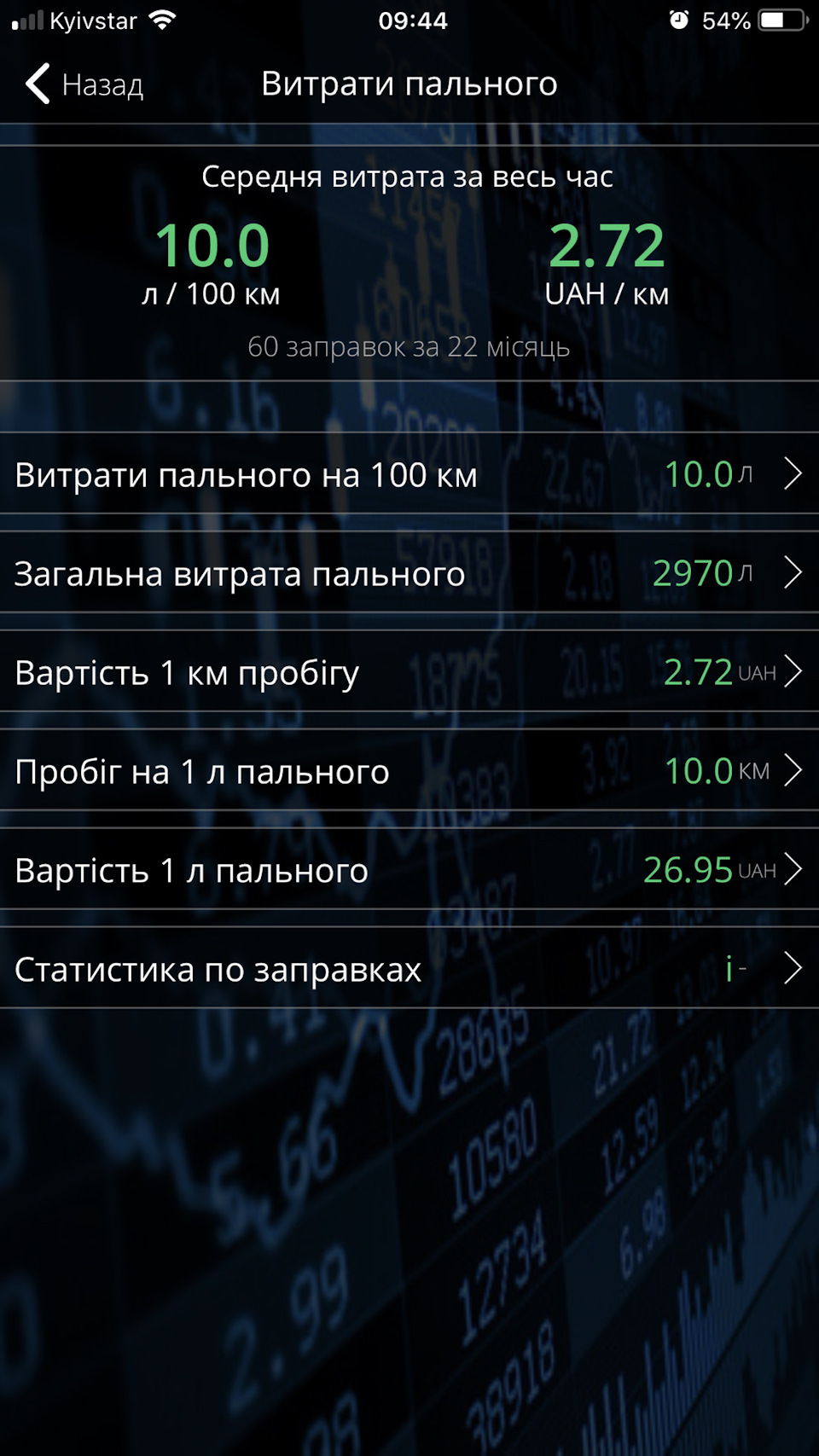 Витрата 1
