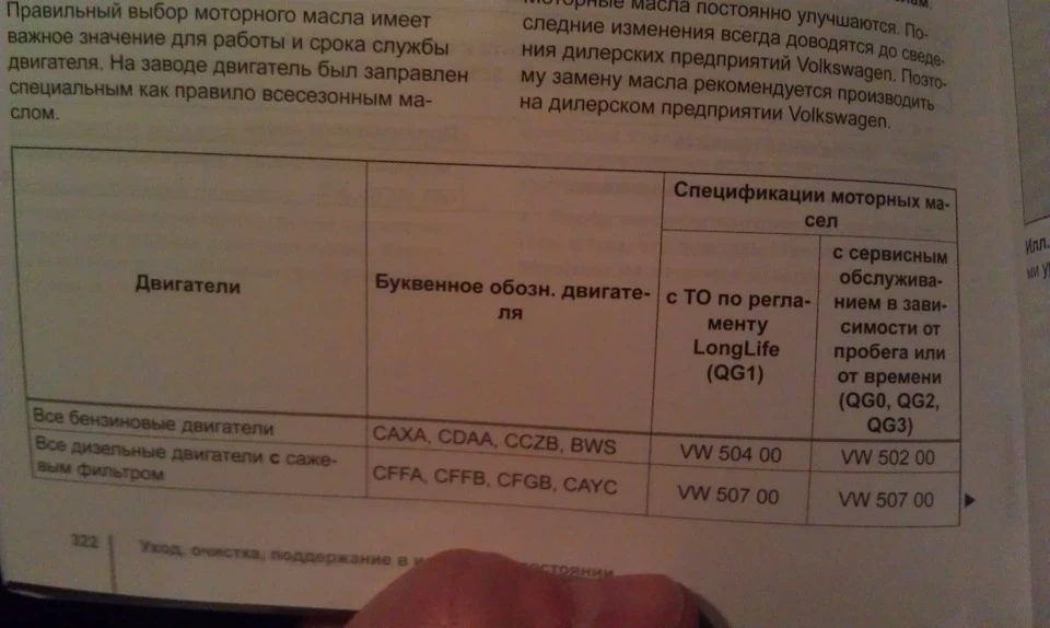 Супереки з приводу першого доливання та наступної заміни масла!