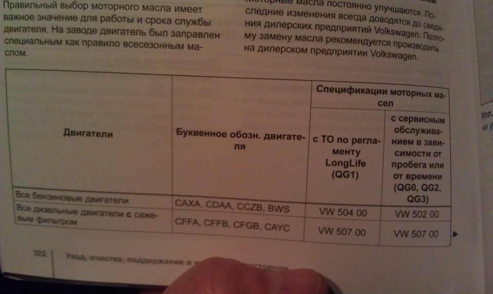 Супереки з приводу першого доливання та наступної заміни масла! 1