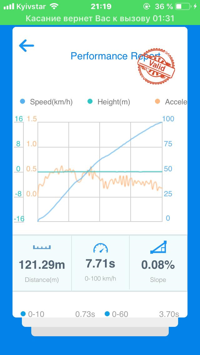 Stage 2 + заміна турби на стік від 170 к.с. 5