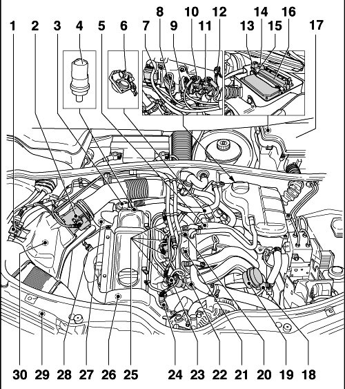 Розташування датчиків Passat B5, AZM. 1