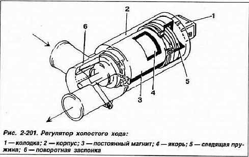 Перевірка вузлів системи Digifant 2E/PB 1