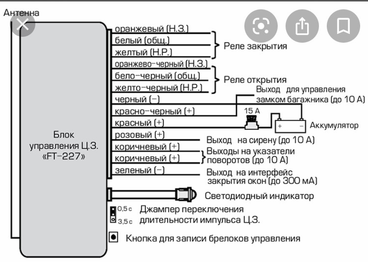 Fantom FT-228 (радіоуправління замками) на пасат б5 2