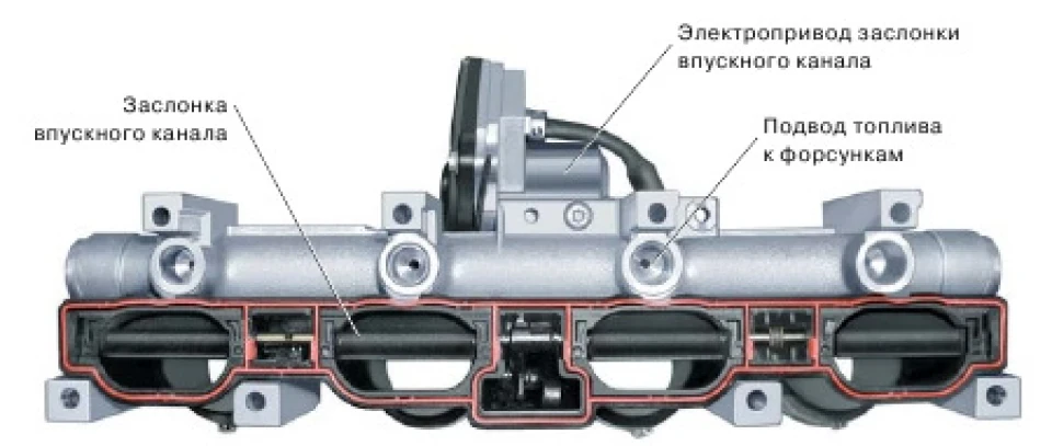 Помилка P3192, з'ясування несправності