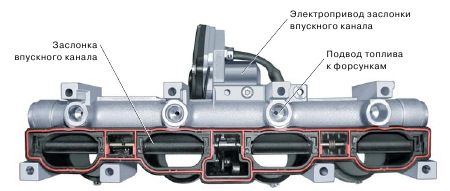 Помилка P3192, з'ясування несправності 1